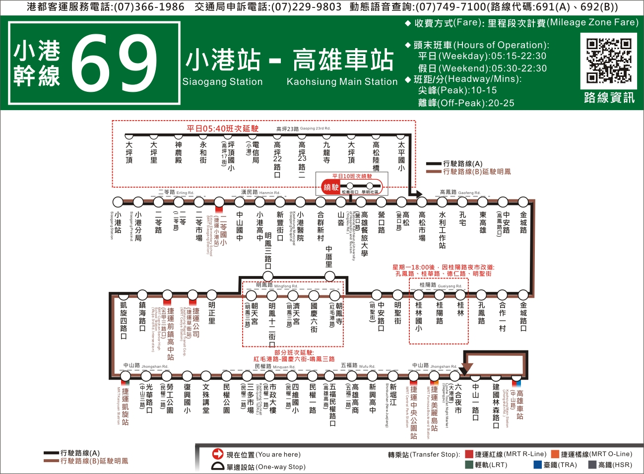 高雄市市區公車紅1路線圖-可以從火車站外搭69號公車，由火車站出發約50分，可達本校大門邊博學路口、約30分一班車次。